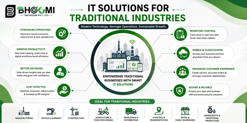 IT Solutions for Traditional Industries