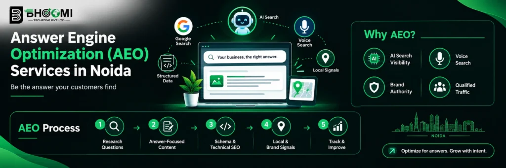 Answer Engine Optimization Services in Noida