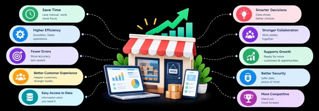 Benefits of digital solutions for small businesses