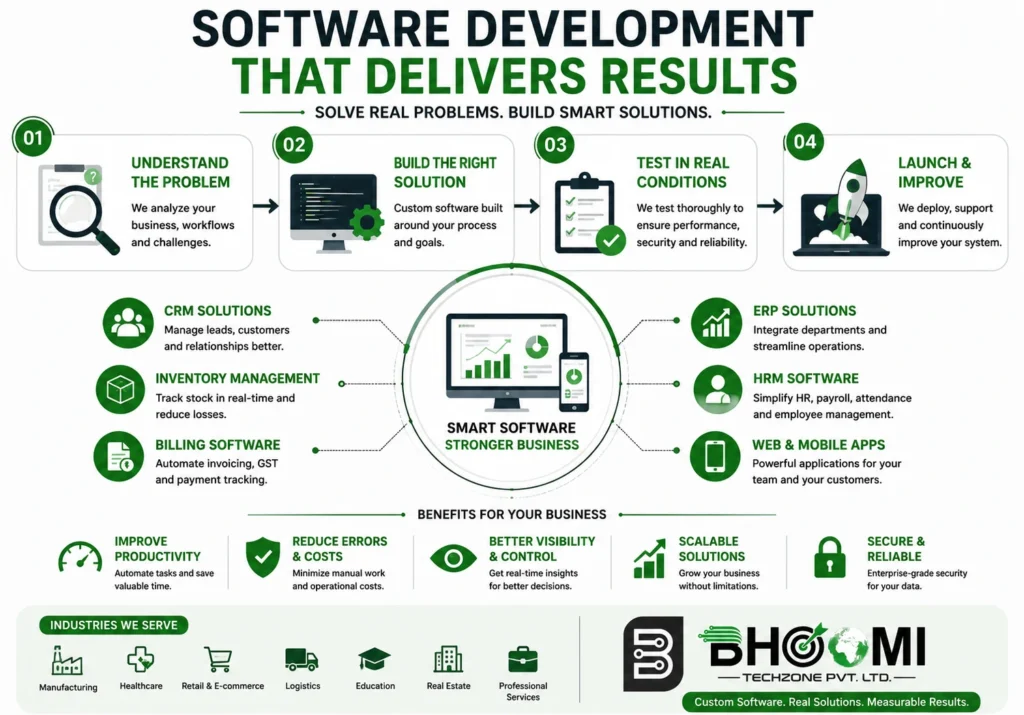 software development company in Delhi